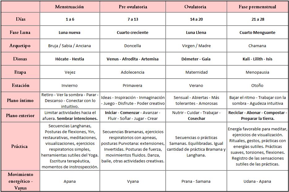 Yoga y ciclo menstrual_ Noé Díaz