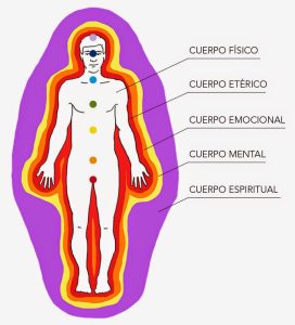 5 Cuerpos sutiles